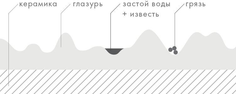 Cataglaze конкуренты